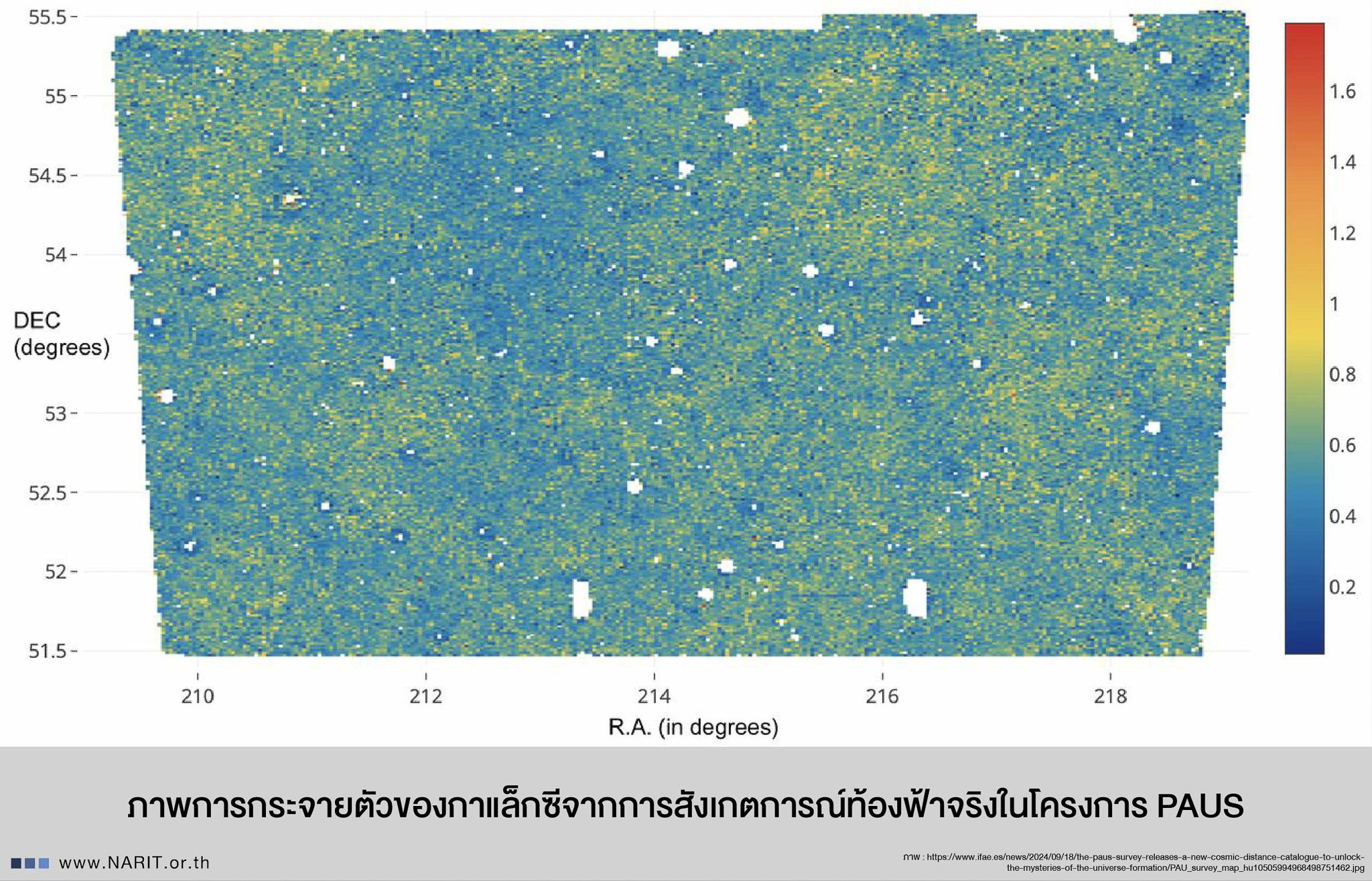 ภาพการกระจายตัวของกาแล็กซีจากโครงการ PAUS