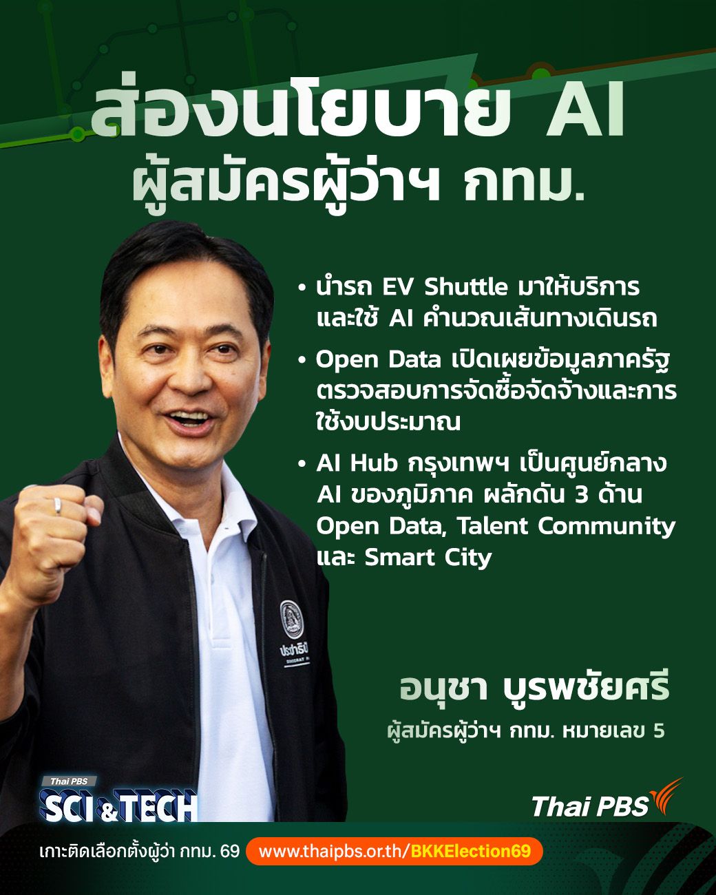 อนุชา บูรพชัยศรี ผู้สมัคร ผู้ว่าฯ กทม.หมายเลข 5