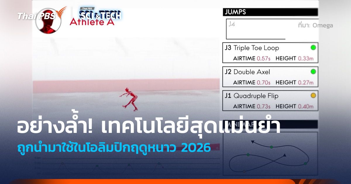 อย่างล้ำ! เทคโนโลยีสุดแม่นยำ ถูกนำมาใช้ในโอลิมปิกฤดูหนาว 2026