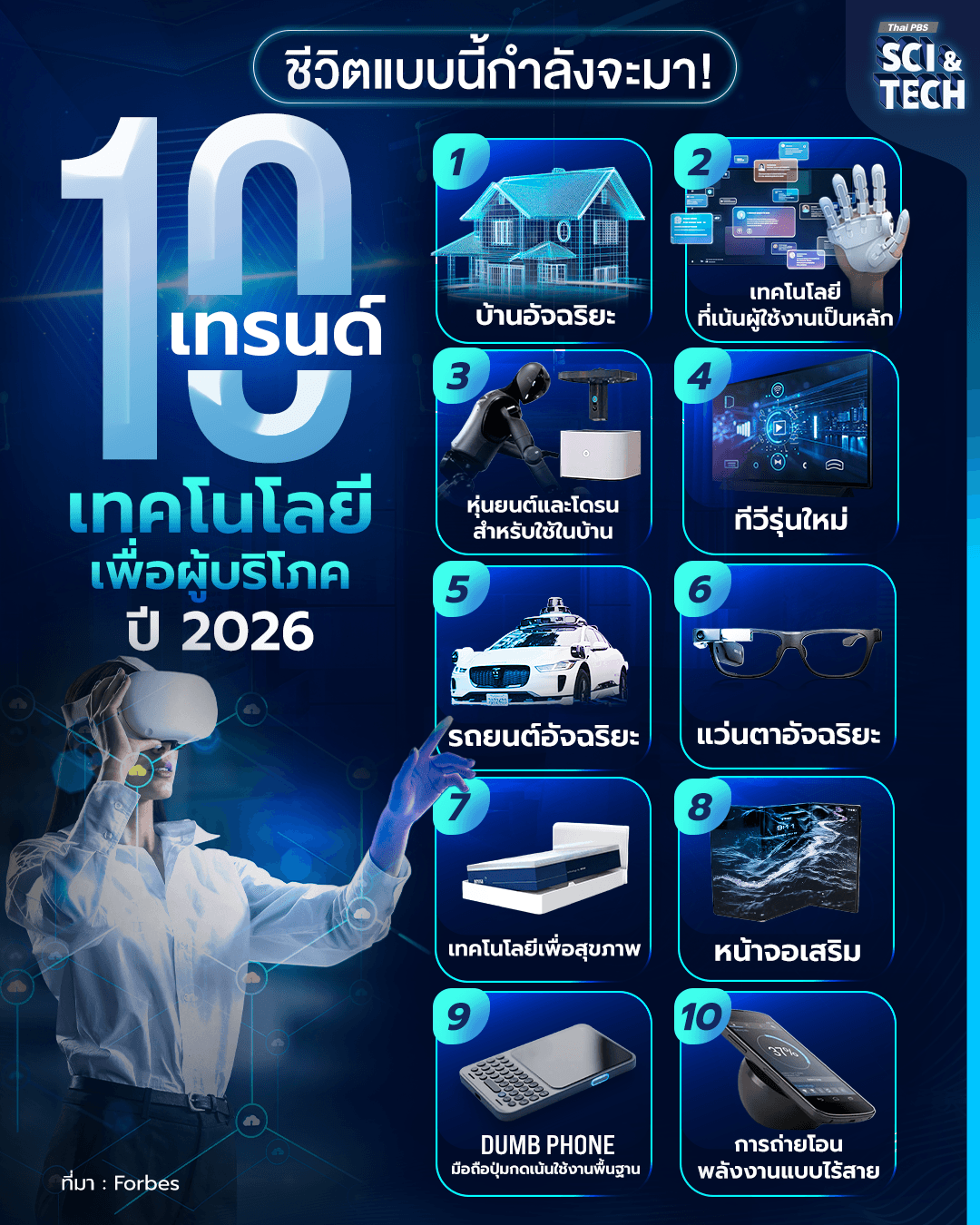 ชีวิตแบบนี้กำลังจะมา! 10 เทรนด์เทคโนโลยีเพื่อผู้บริโภค ปี 2026