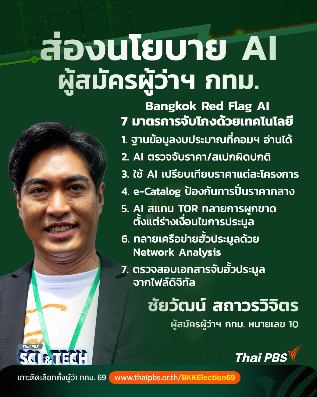 ชัยวัฒน์ สถาวรวิจิตร ผู้สมัคร ผู้ว่าฯ กทม.หมายเลข 10