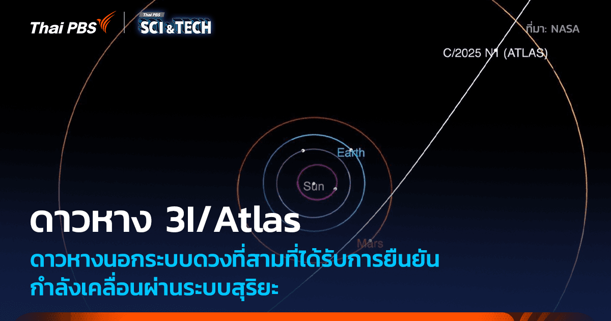 ดาวหางนอกระบบ 3I/Atlas วัตถุระหว่างดาวลำดับที่สามที่มีการยืนยัน