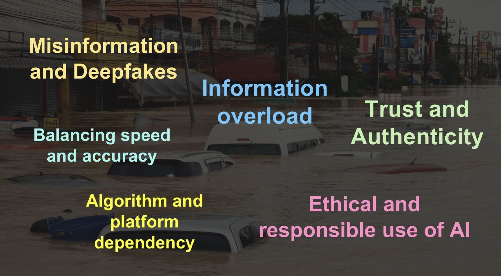 ความท้าทายของการใช้ AI