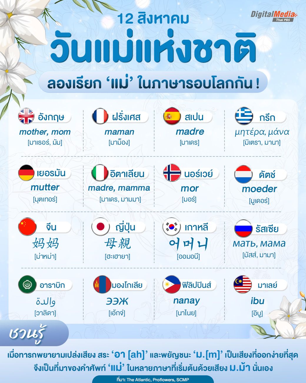 เรียนรู้คำศัพท์ 'แม่' ในภาษารอบโลกต้อนรับ 'วันแม่'