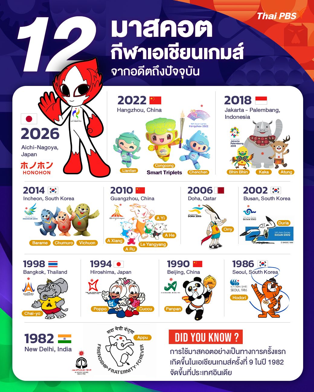 รวมมาสคอตเอเชียนเกมส์-2026.jpg