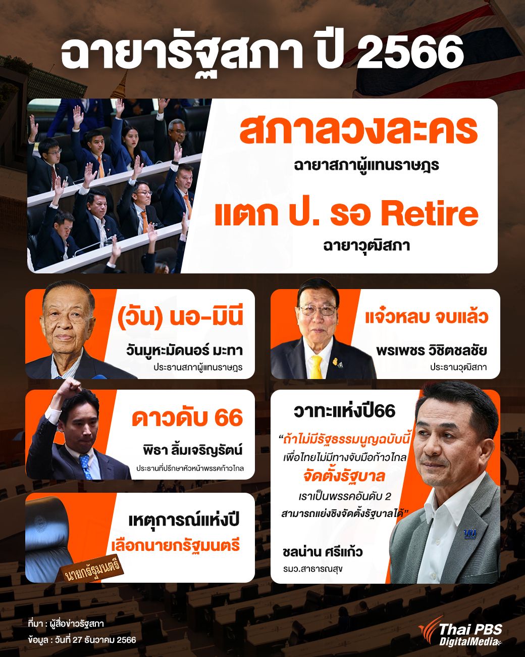 ฉายารัฐสภา ปี 2566 “สภาลวงละคร”