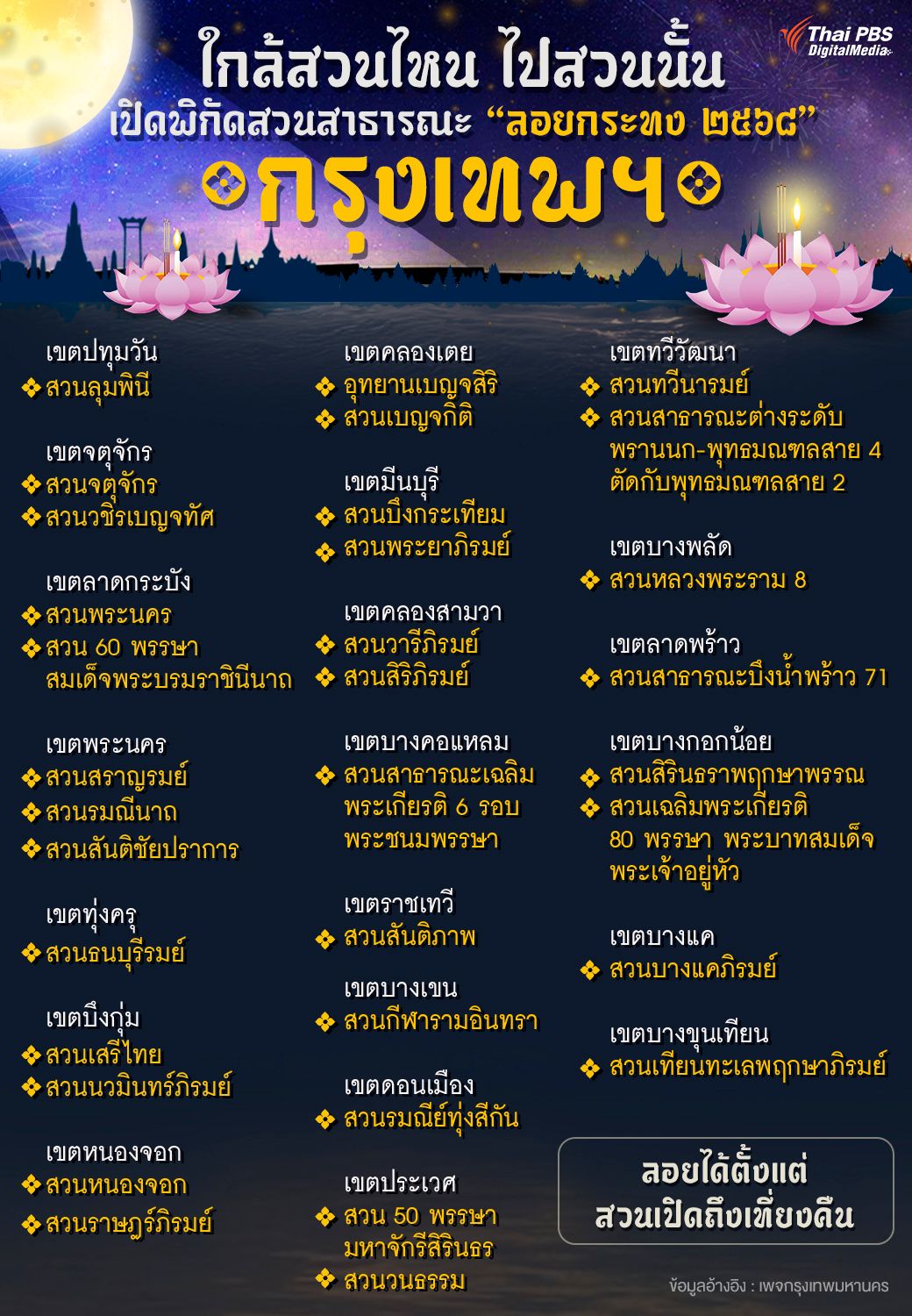 เปิดพิกัด “33 สวนสาธารณะกรุงเทพฯ” ลอยกระทง 2568