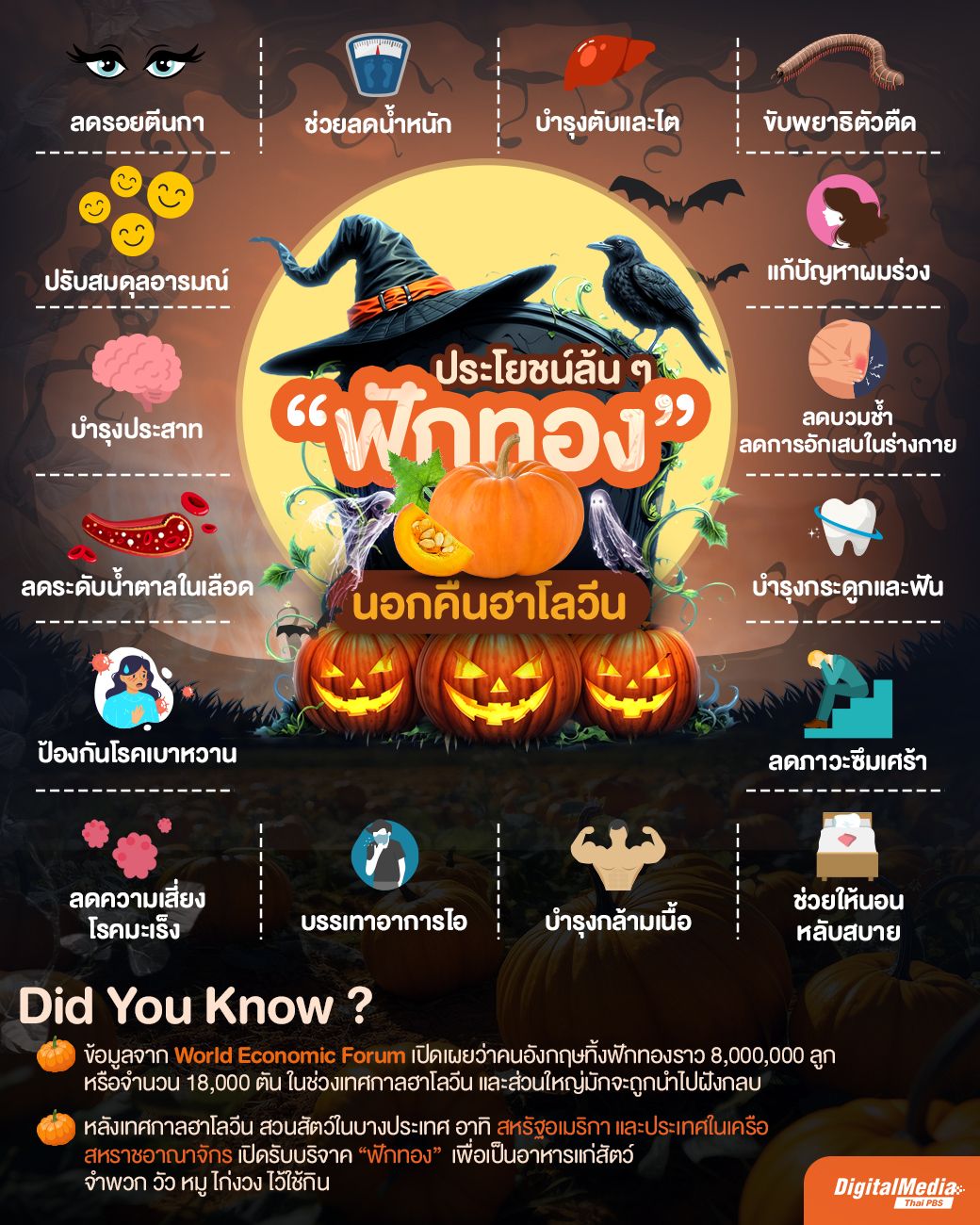ประโยชน์ล้น ๆ "ฟักทอง" นอกคืนฮาโลวีน