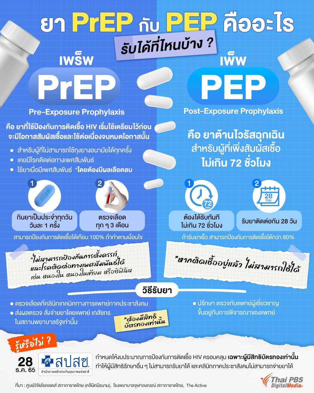 Pep And Prep Hiv Guidelines at Scarlett Aspinall blog