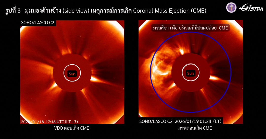 มุมมองด้านข้าง (side view) เหตุการณ์การเกิด CME ภาพจาก GISTDA