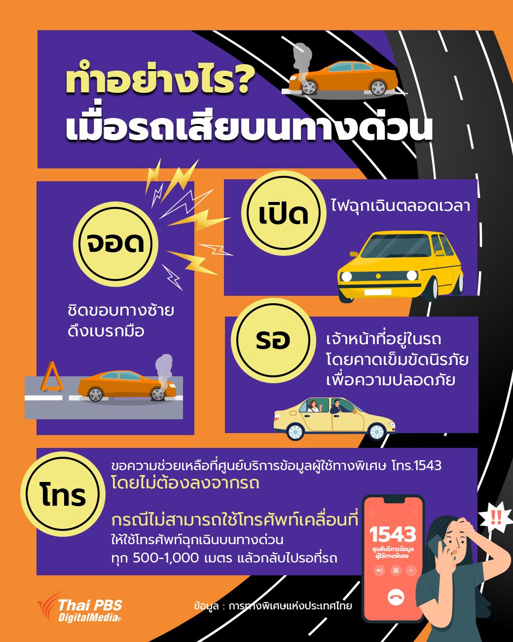 ทำอย่างไร ? เมื่อรถเสียบนทางด่วน