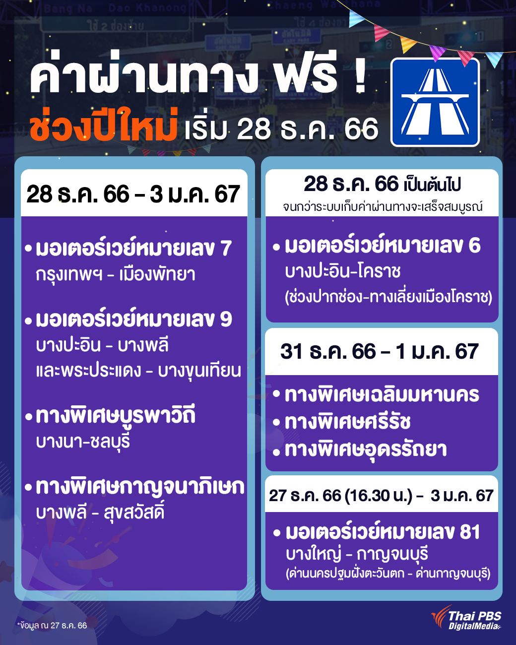 ค่าผ่านทาง ฟรี! ช่วงปีใหม่ เริ่ม 28 ธ.ค.66