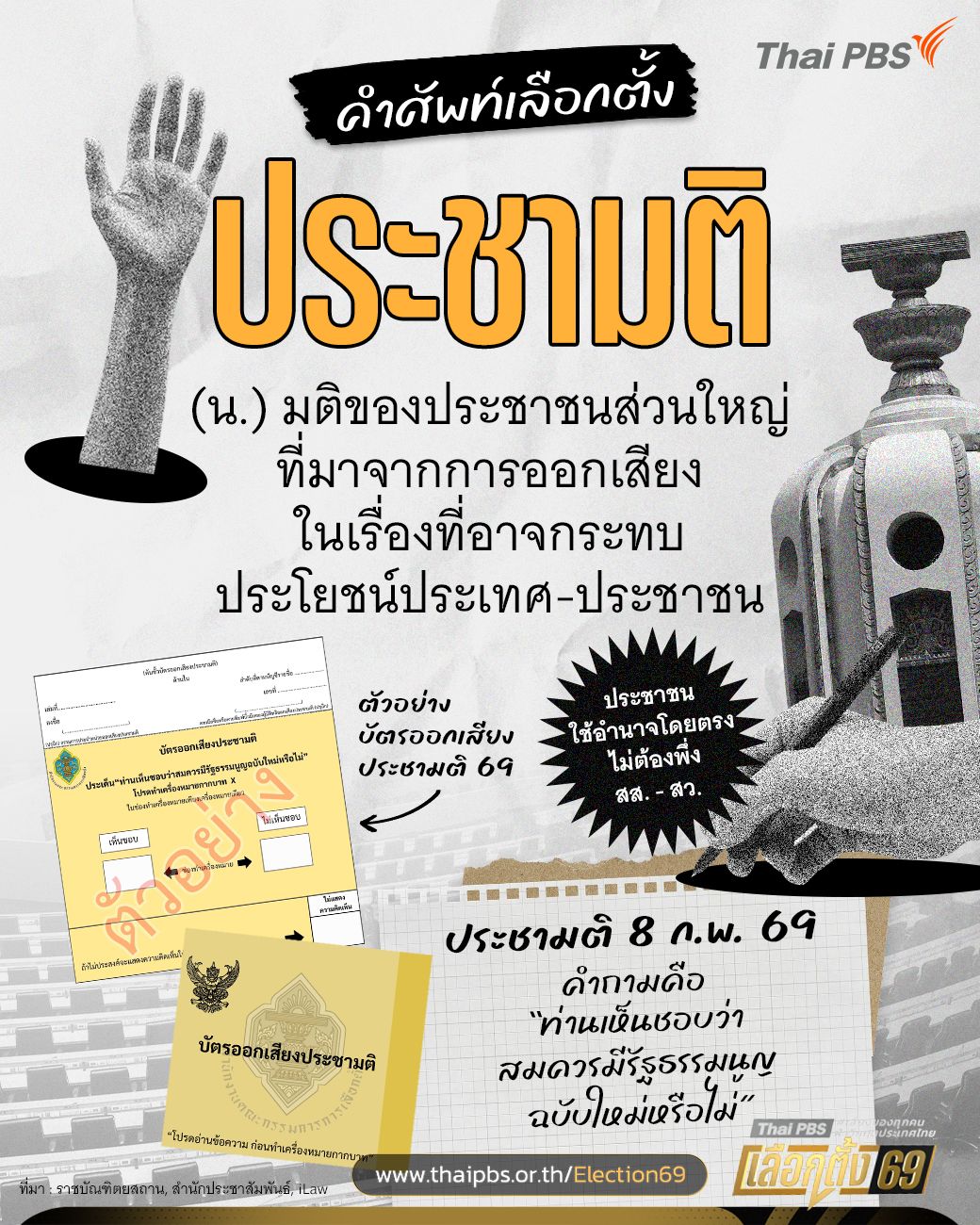 ประชามติ คืออะไร มีความสำคัญอย่างไร