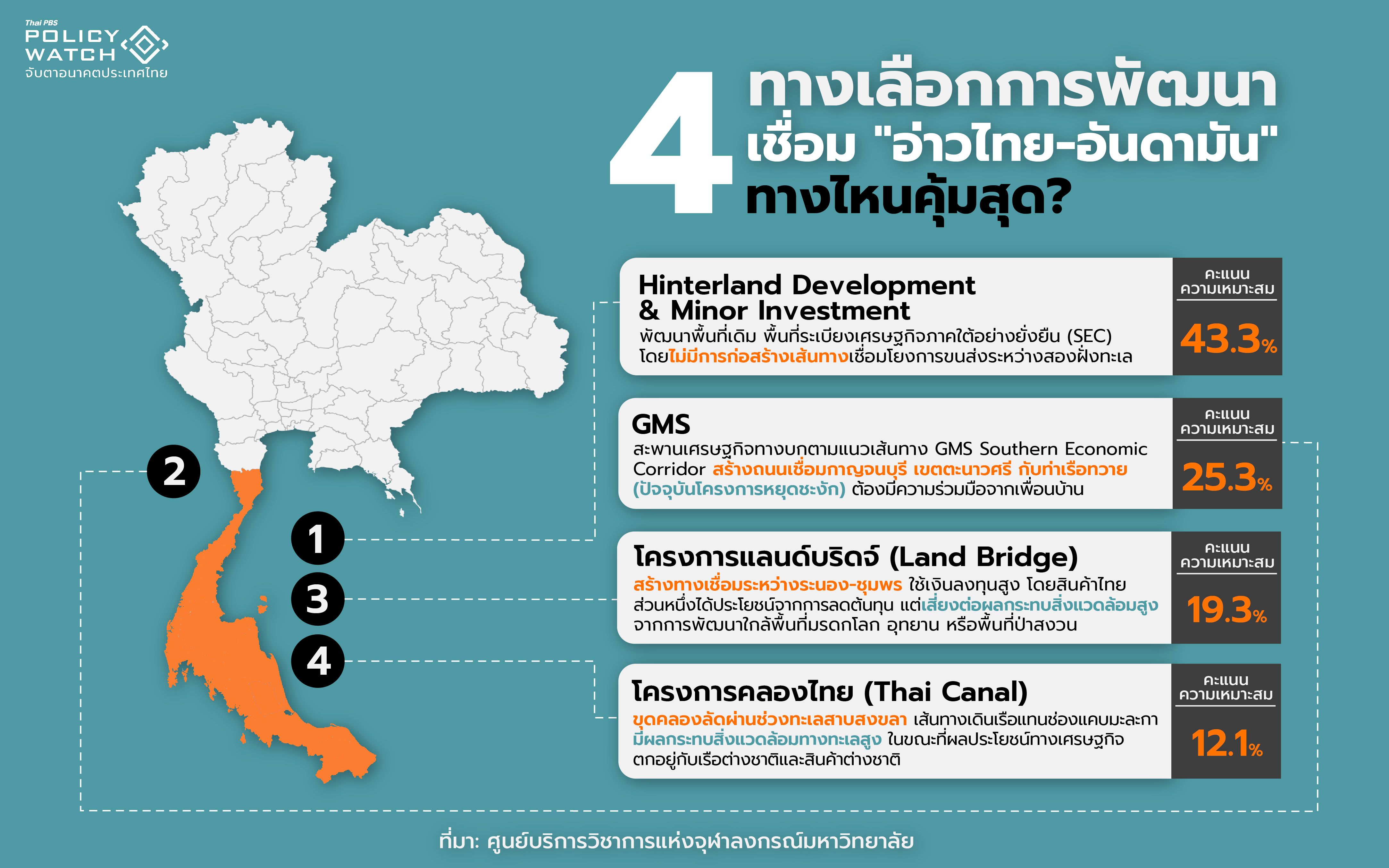 ผลสำรวจความคุ้มค่า โดย ศูนย์บริการวิชาการแห่งจุฬาลงกรณ์มหาวิทยาลัย
