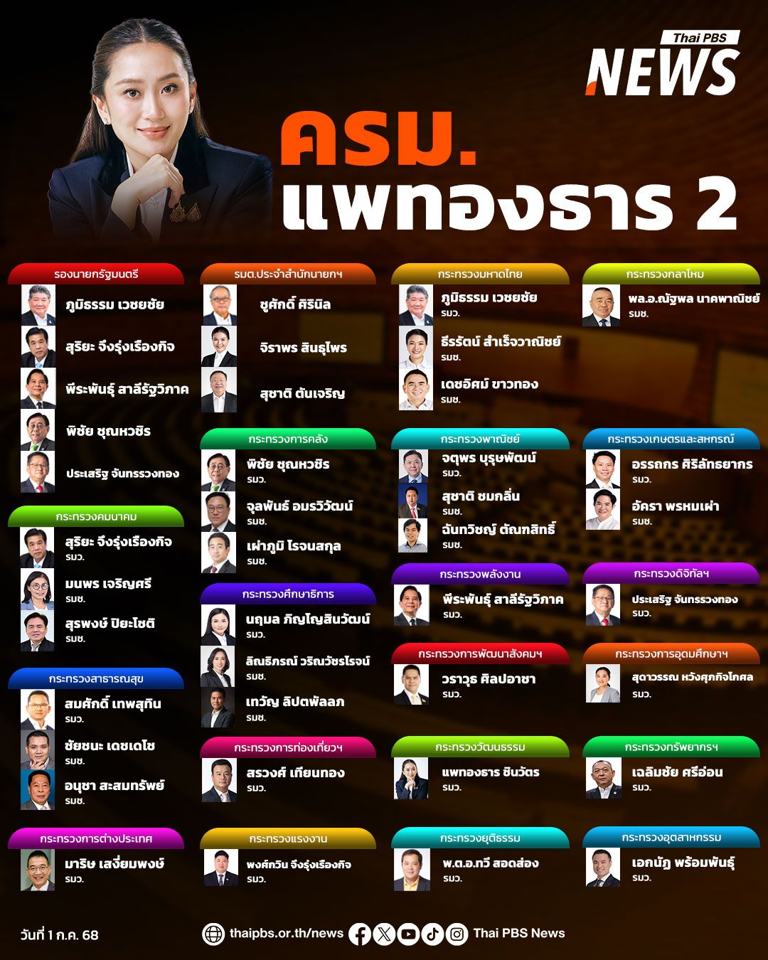 โฉมหน้า ครม.แพทองธาร 2 