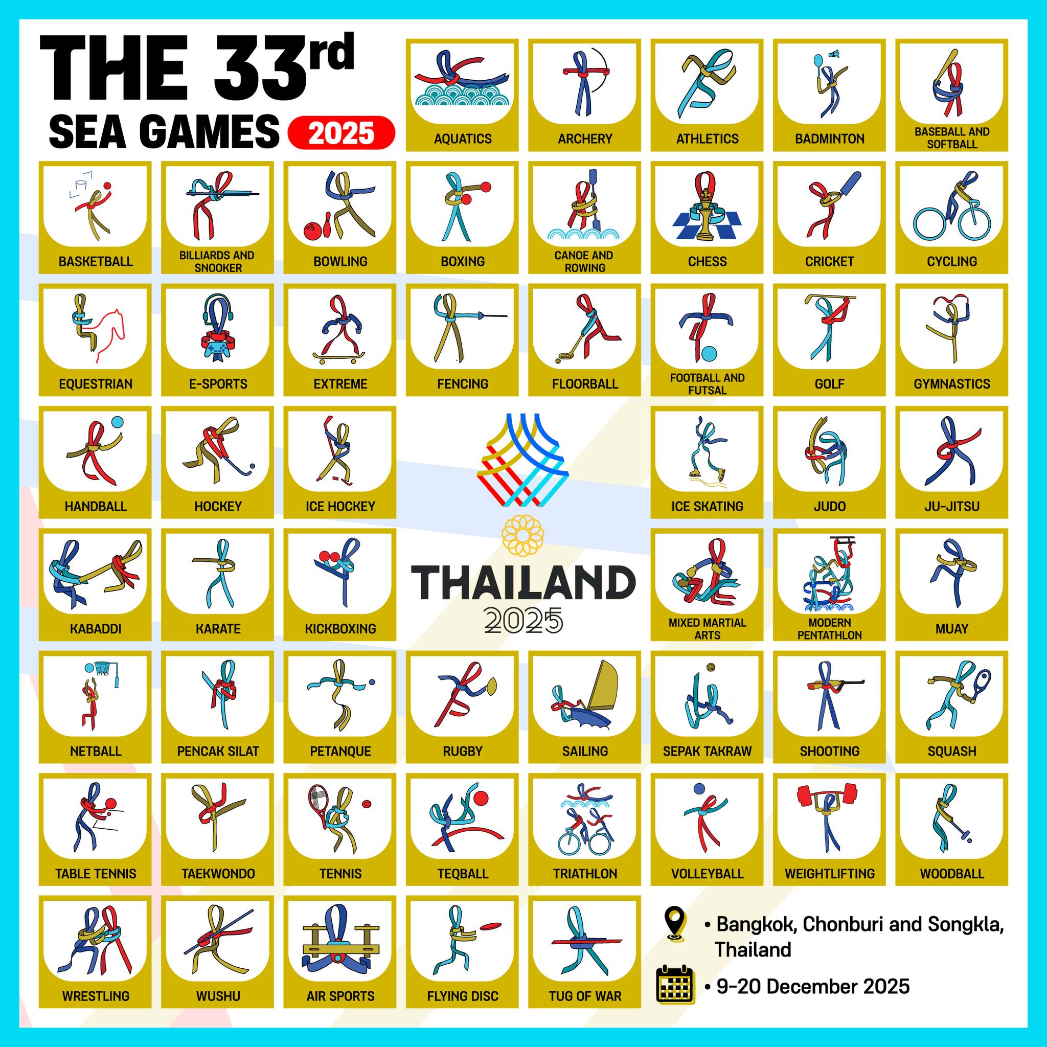 50 กีฬาสากล 3 กีฬาสาธิต และ 1 กีฬาส่งเสริมมูลค่า