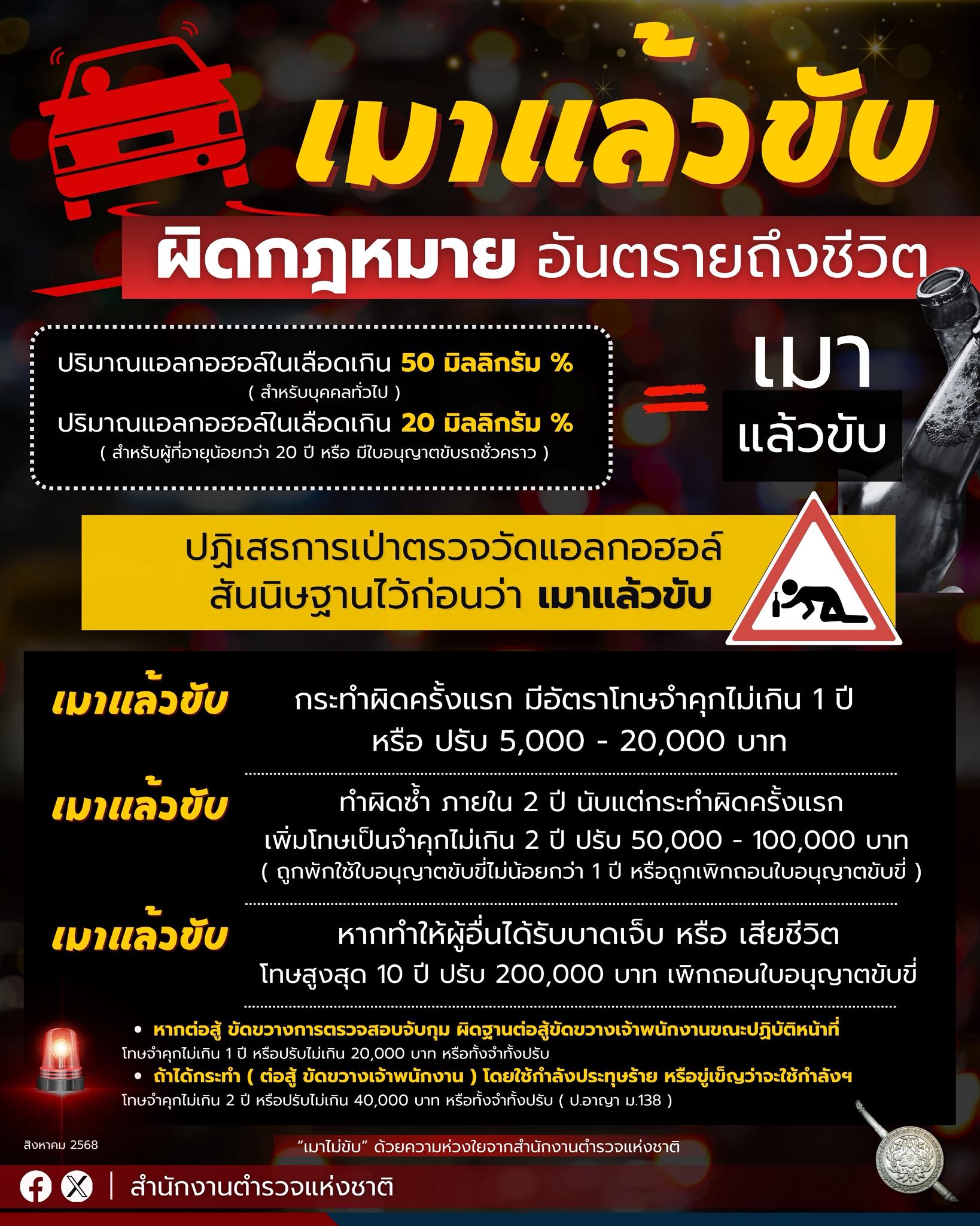 ภาพจาก: Facebook สำนักงานตำรวจแห่งชาติ
