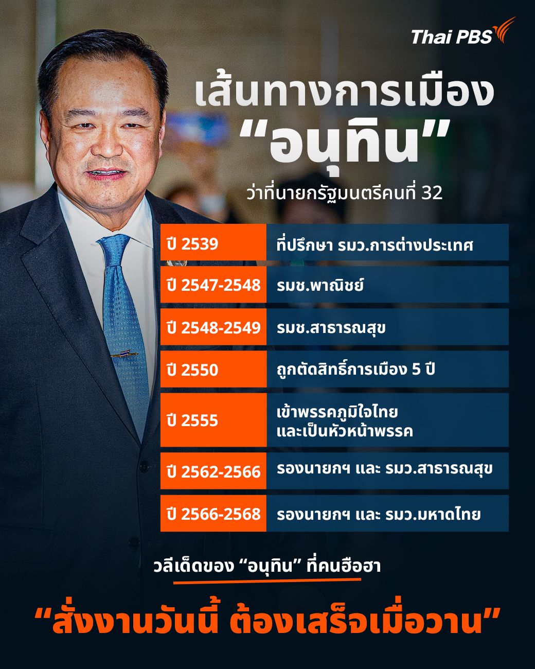 เส้นทางการเมือง อนุทิน ชาญวีรกูล ว่าที่นายกรัฐมนตรีคนที่ 32