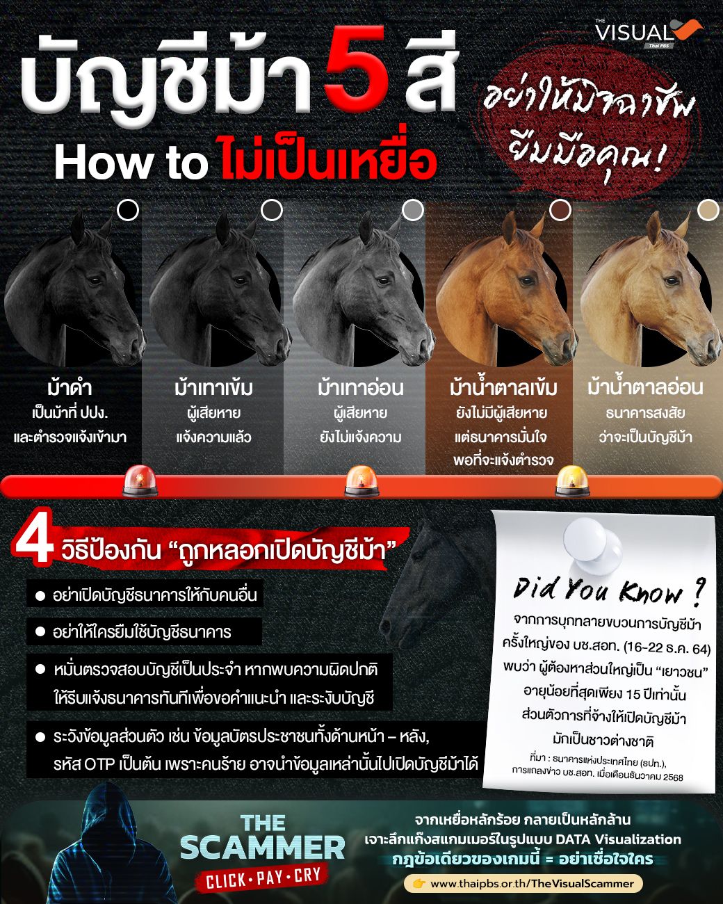 How To... ไม่ตกเป็นเหยื่อถูกหลอกเปิด "บัญชีม้า"