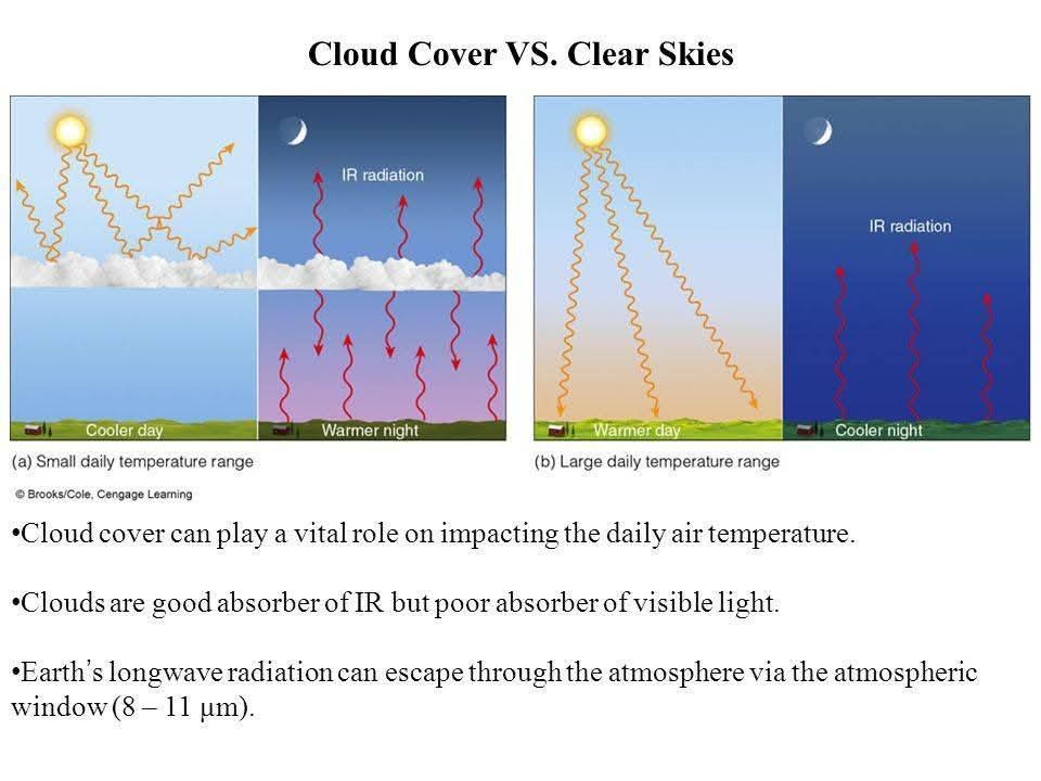 ภาพจาก ดร.สนธิ คชวัฒน์