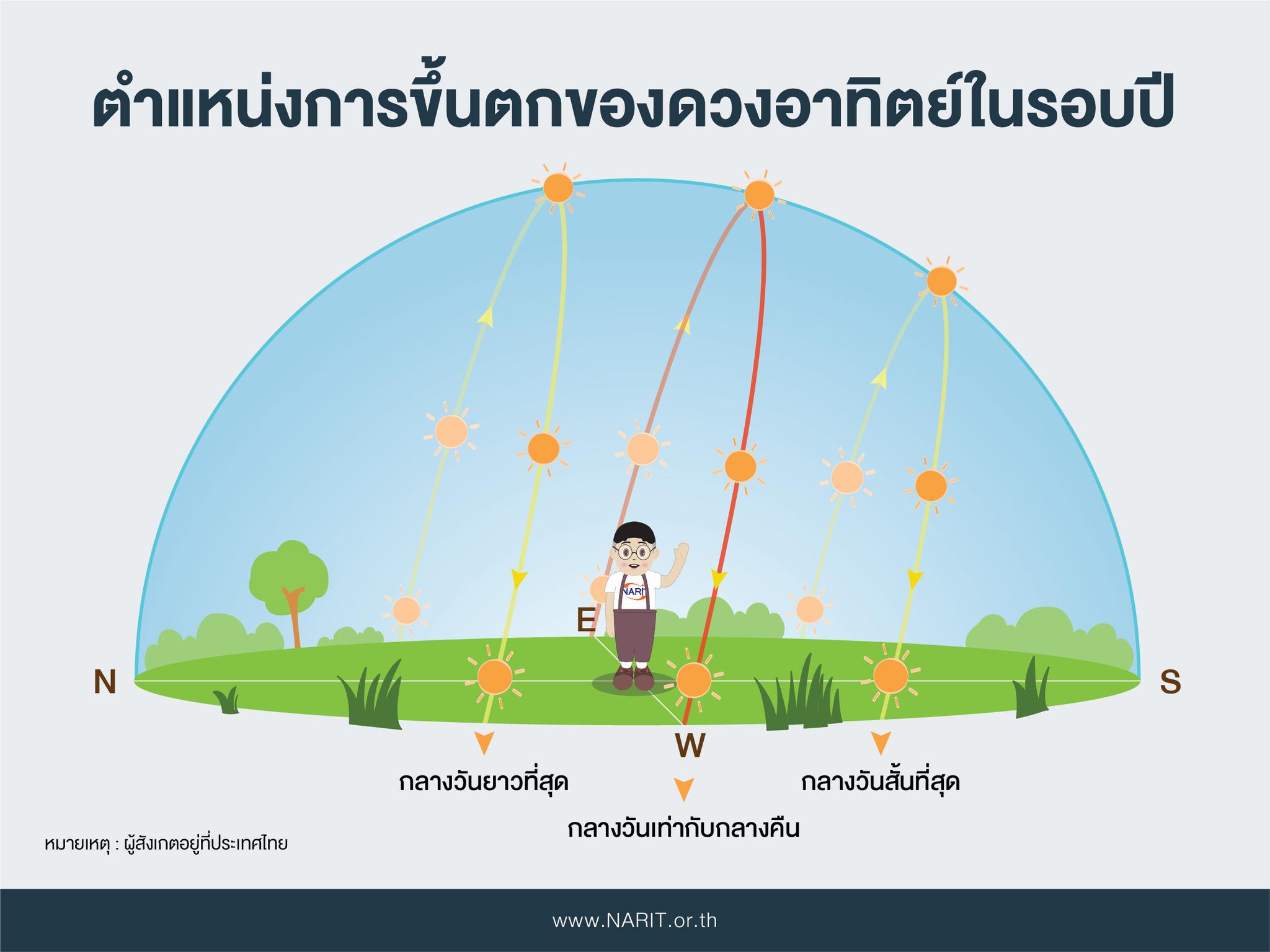 ภาพจาก สดร.