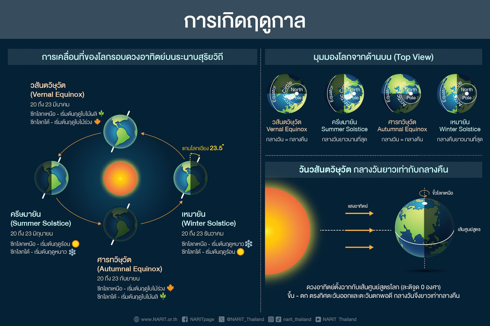 ภาพจาก สดร.