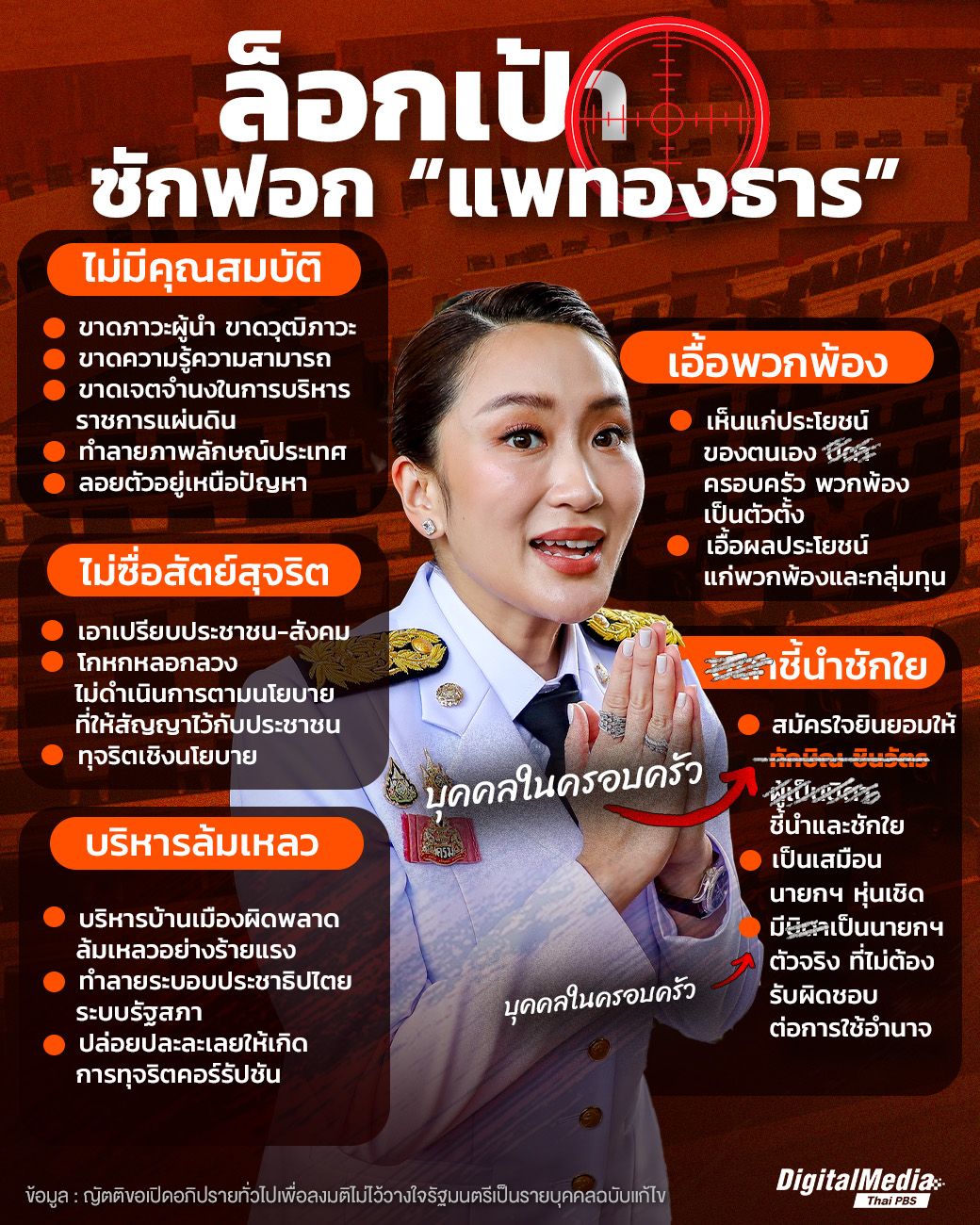 ญัตติอภิปรายไม่ไว้วางใจ ฝ่ายค้านล็อกเป้า "แพทองธาร ชินวัตร" ฉบับแก้ไข
