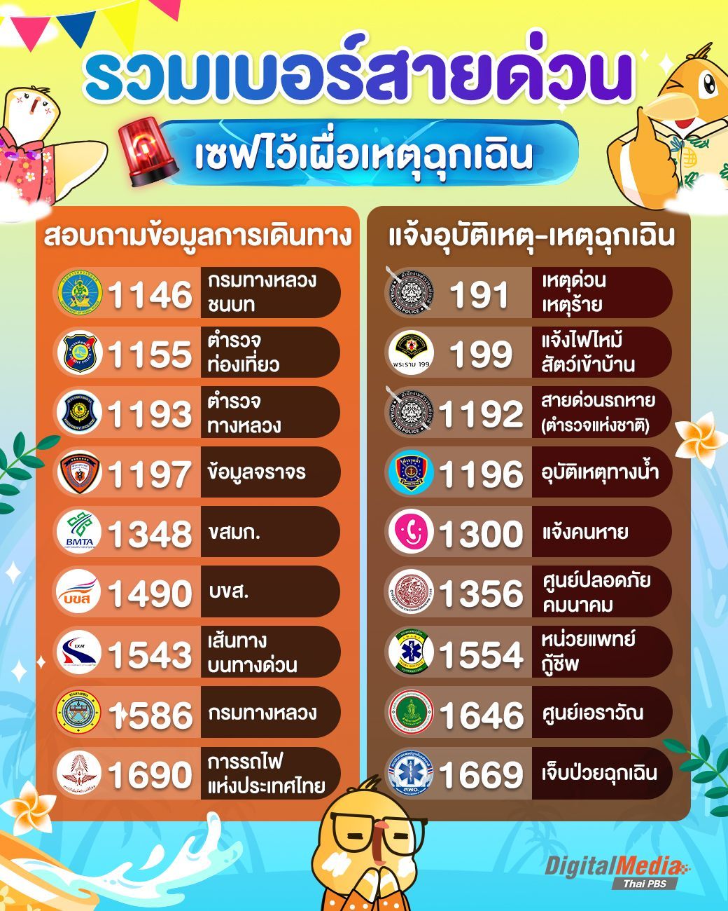 เบอร์โทรฉุกเฉินเมื่อเดินทาง