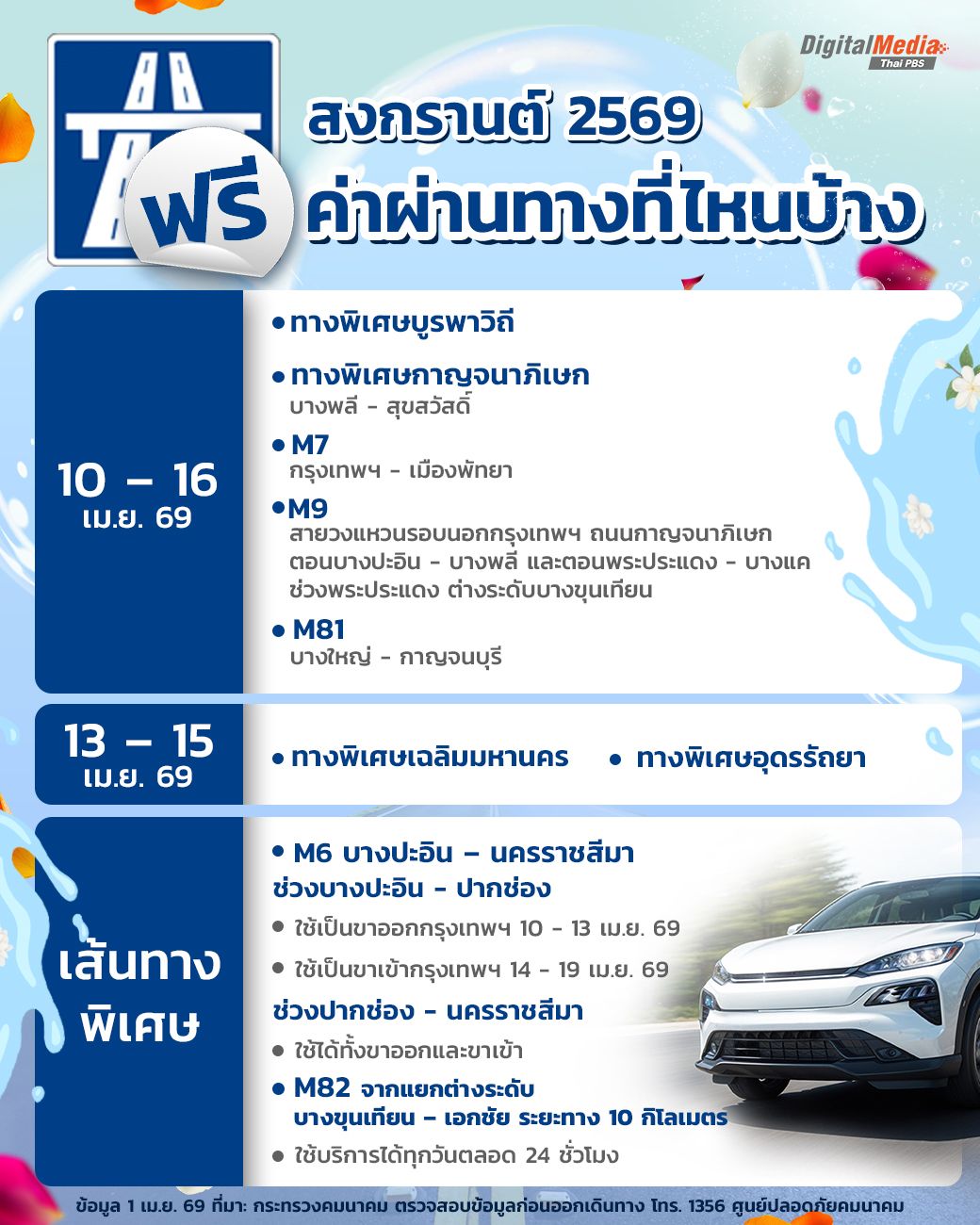 สงกรานต์ 2569 ฟรี ค่าผ่านทางที่ไหนบ้าง