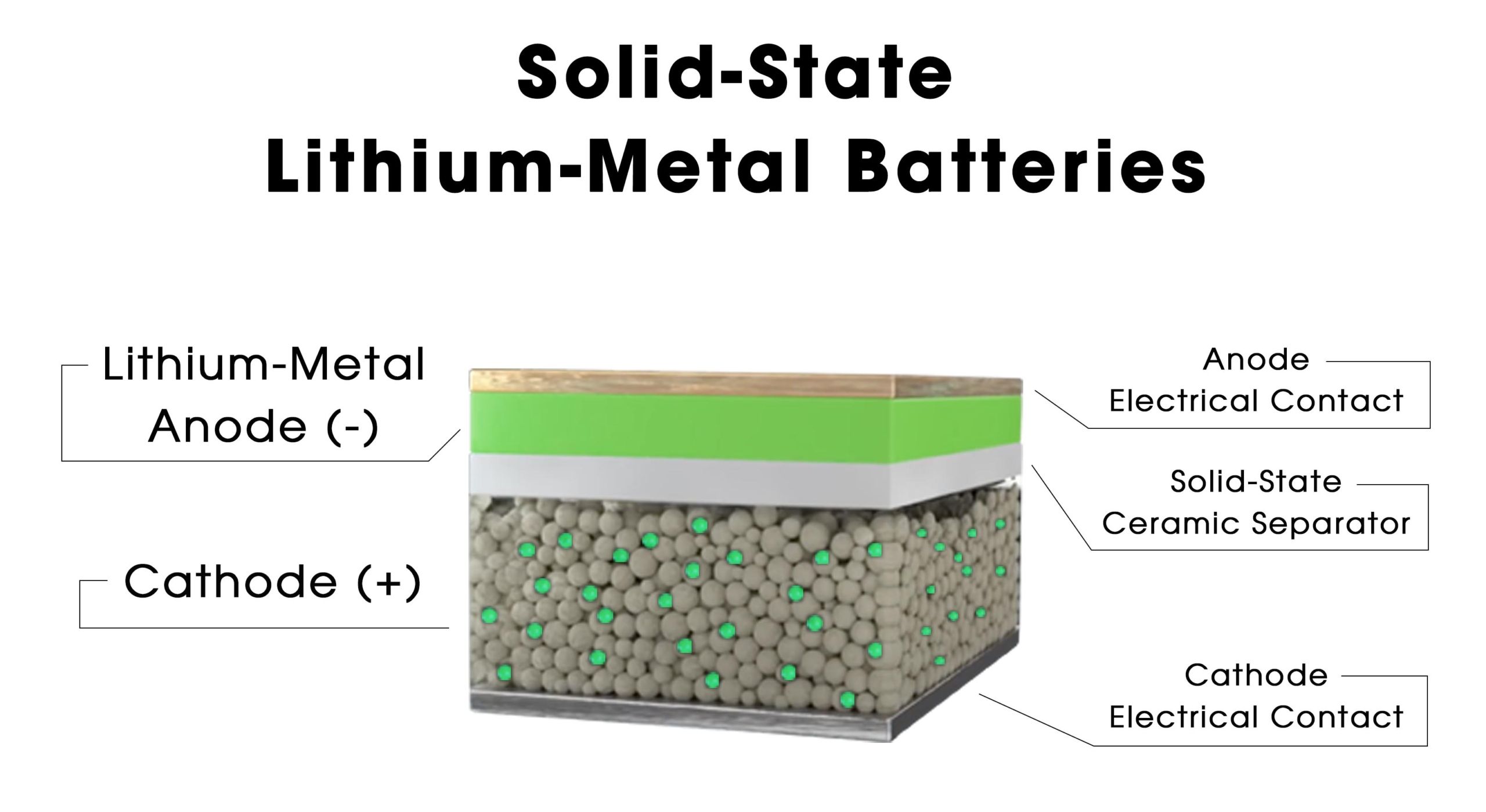 แบตเตอรี่แบบ Solid - State : ที่มาภาพ Flashbattery