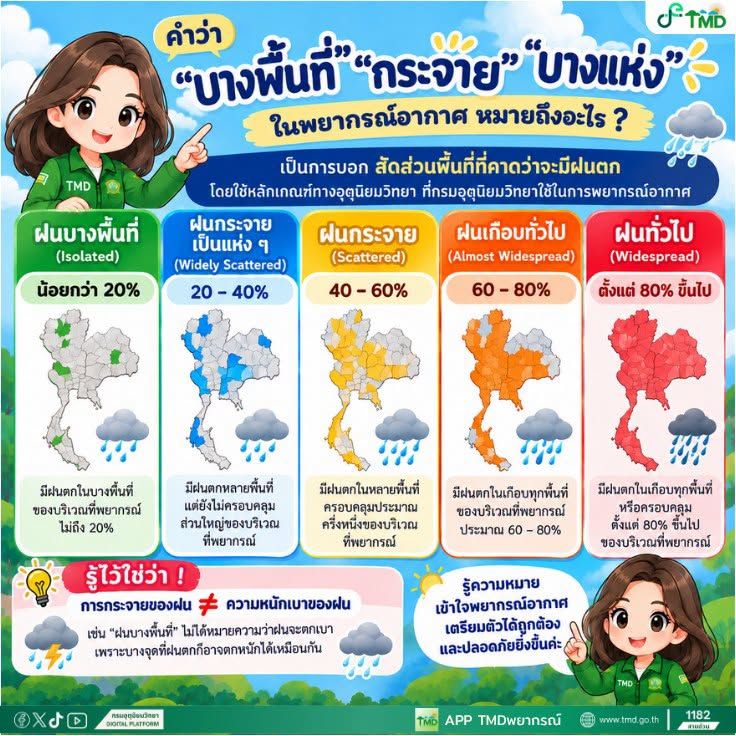 ภาพจากเฟซบุ๊ก กรมอุตุนิยมวิทยา