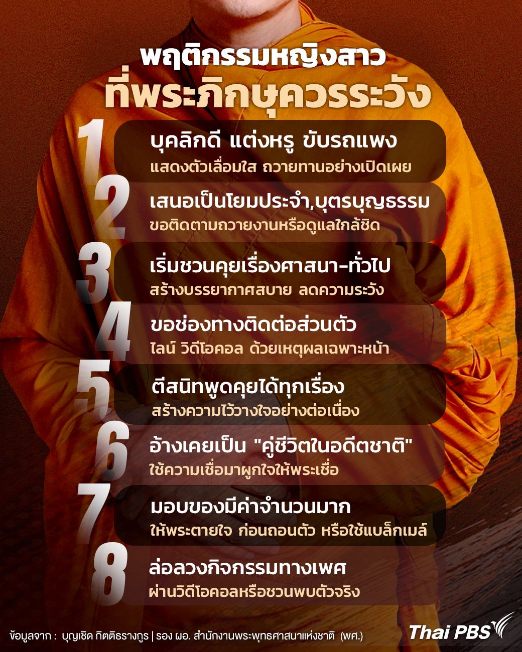 ส่อง 8 พฤติกรรมหญิงสาว ที่พระสงฆ์ต้องระวัง !