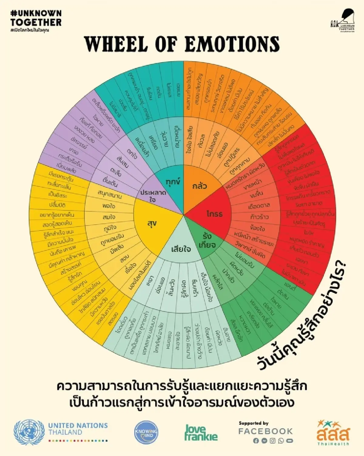 ภาพจากโครงการ UnknownTogether โดยองค์การสหประชาชาติในประเทศไทยร่วมกับพันธมิตร