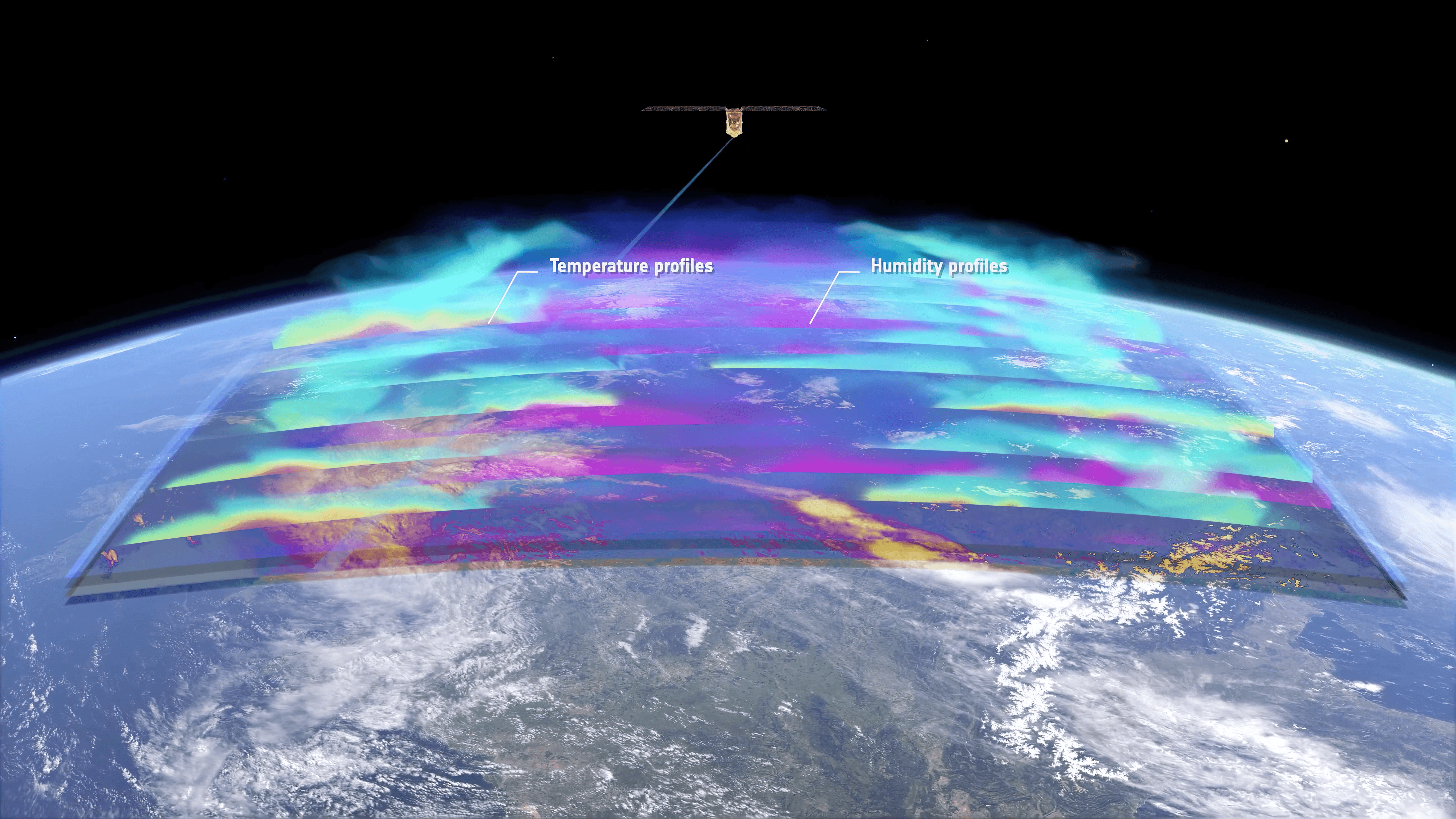 ภาพวาดการทำงานสังเกตชั้นบรรยากาศของดาวเทียม Arctic Weather ภาพจาก ESA