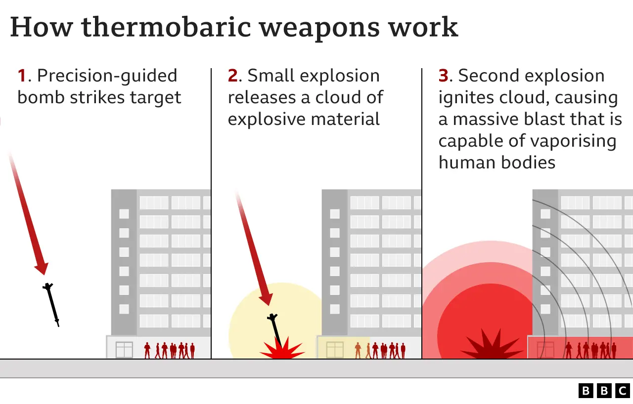ภาพจาก BBC เผยให้เห็นการทำงานของระเบิด Thermobaric Bomb