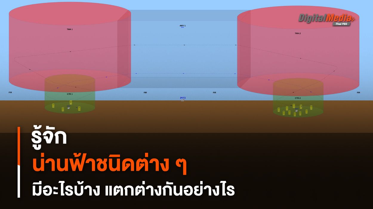 รู้จัก “น่านฟ้า” ชนิดต่าง ๆ ในด้านการบิน มีอะไรบ้าง แตกต่างกันอย่างไร