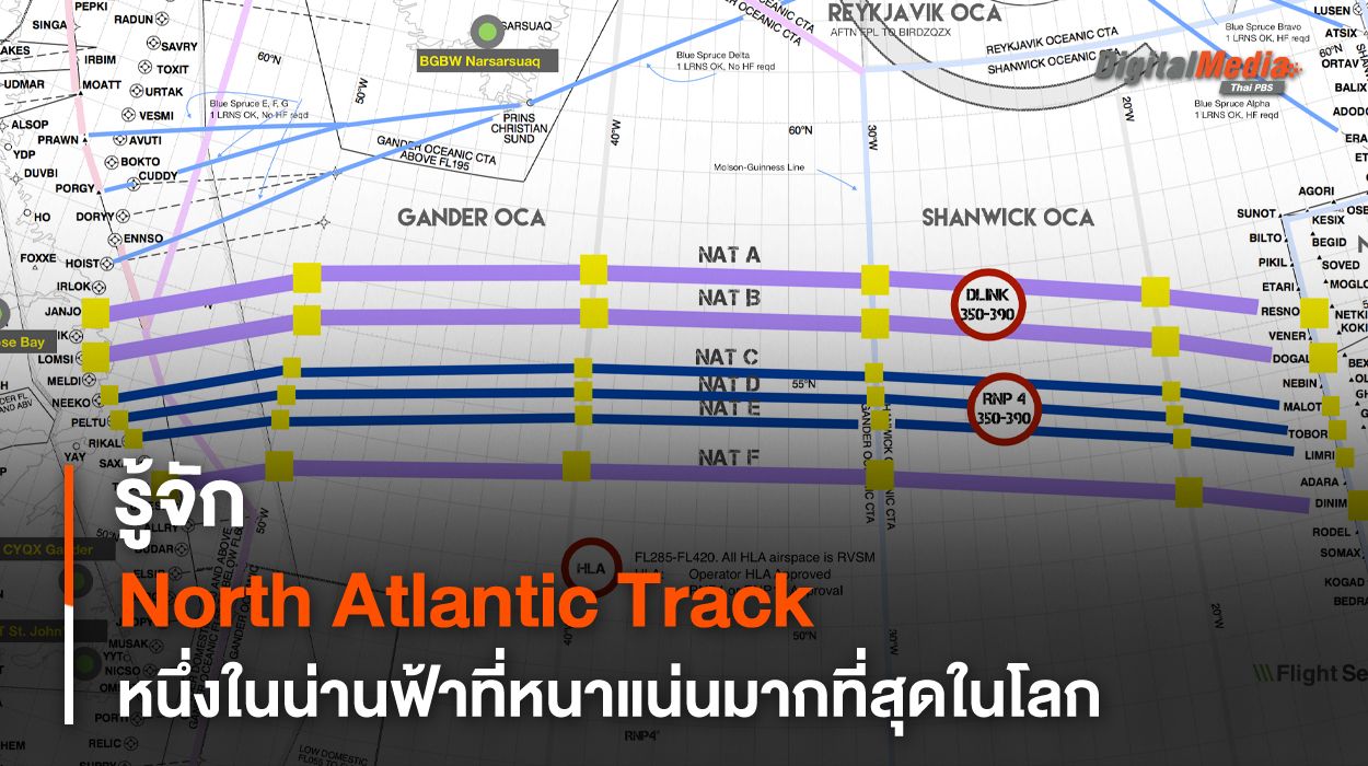 รู้จัก North Atlantic Track หนึ่งในน่านฟ้าที่มีความหนาแน่นที่สุดในโลก