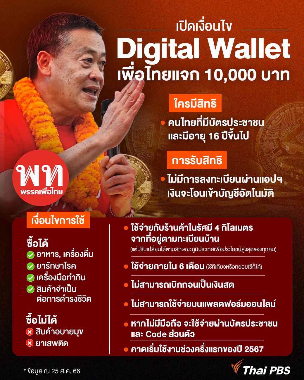 Digital Wallet 10 000 Thai PBS NOW digital wallet 10 000 thai pbs now