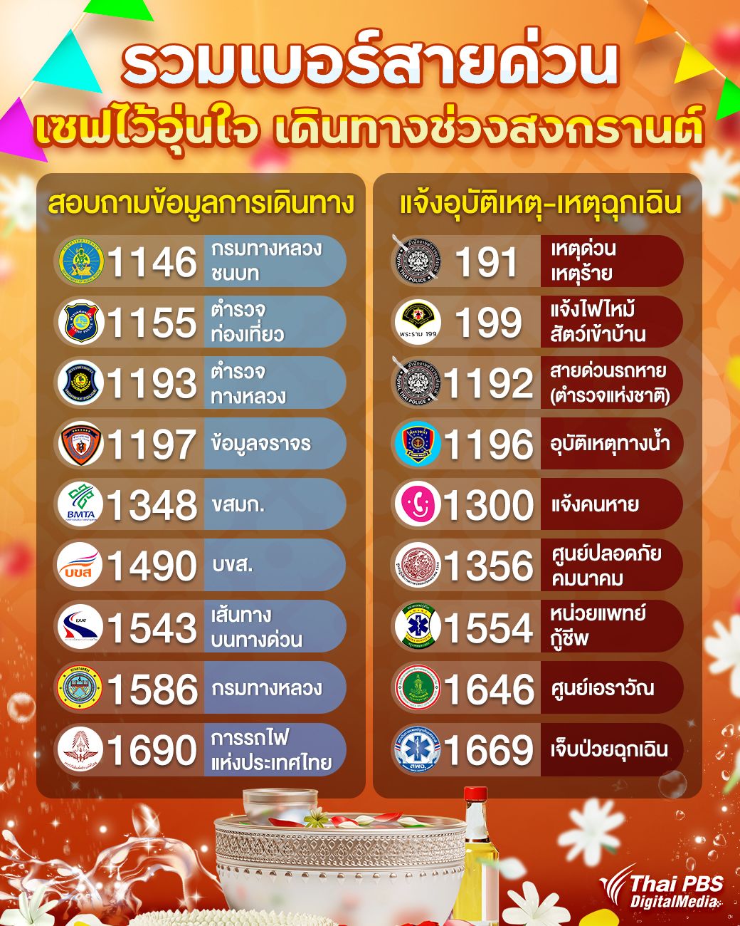 EDIT66เบอร์สายด่วน66.jpg