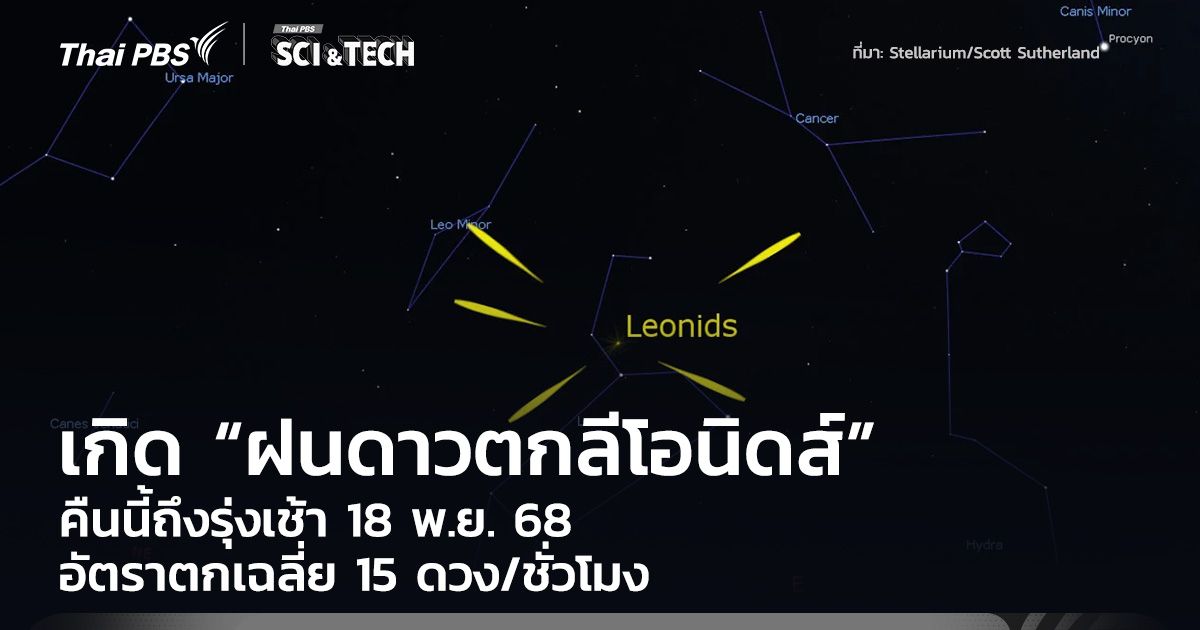 คืนนี้ถึงรุ่งเช้า 18 พ.ย. 68 เกิด “ฝนดาวตกลีโอนิดส์” อัตราตกเฉลี่ย 15 ดวง/ชั่วโมง