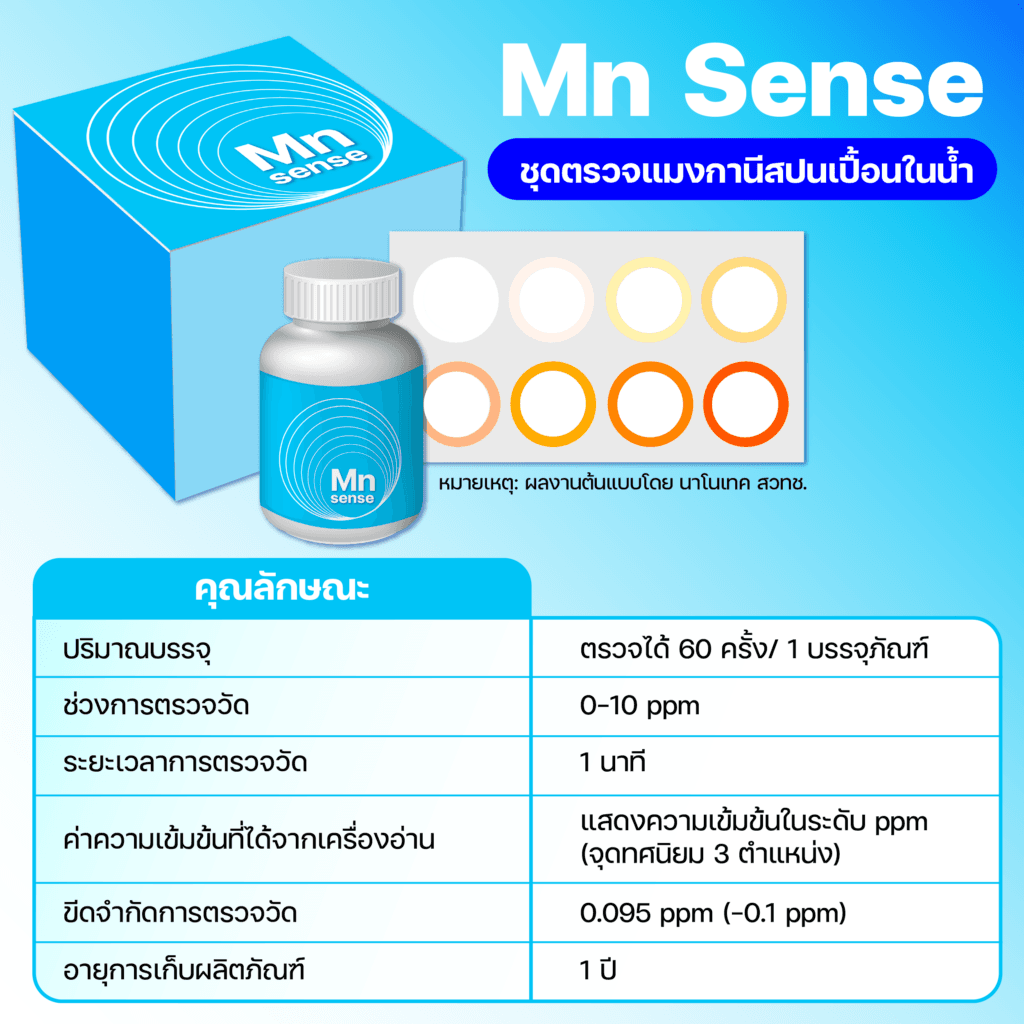 “Mn Sense” (Manganese Sense) ชุดตรวจการปนเปื้อนของแมงกานีส