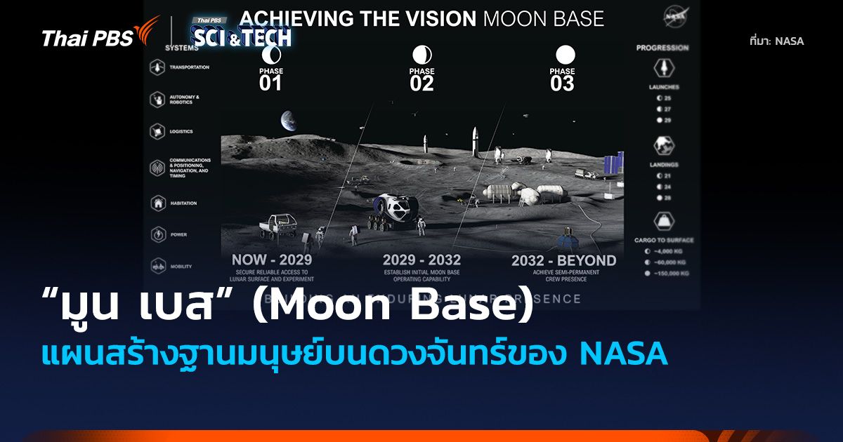 “Moon Base” แผนสร้างฐานมนุษย์บนดวงจันทร์ของ NASA