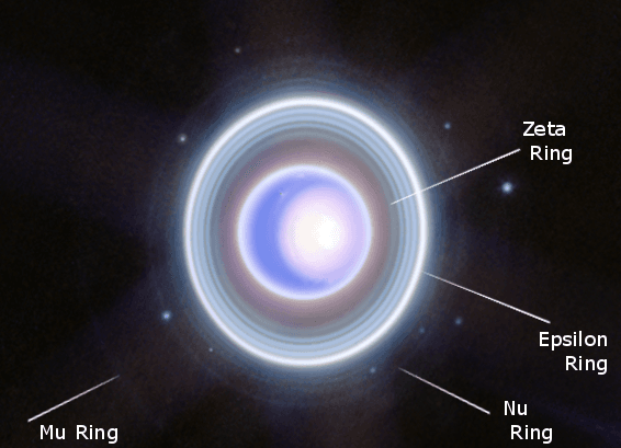 ภาพถ่ายวงแหวนของดาวยูเรนัสจากกล้องโทรทรรศน์อวกาศเจมส์ เว็บบ์ ภาพจาก NASA