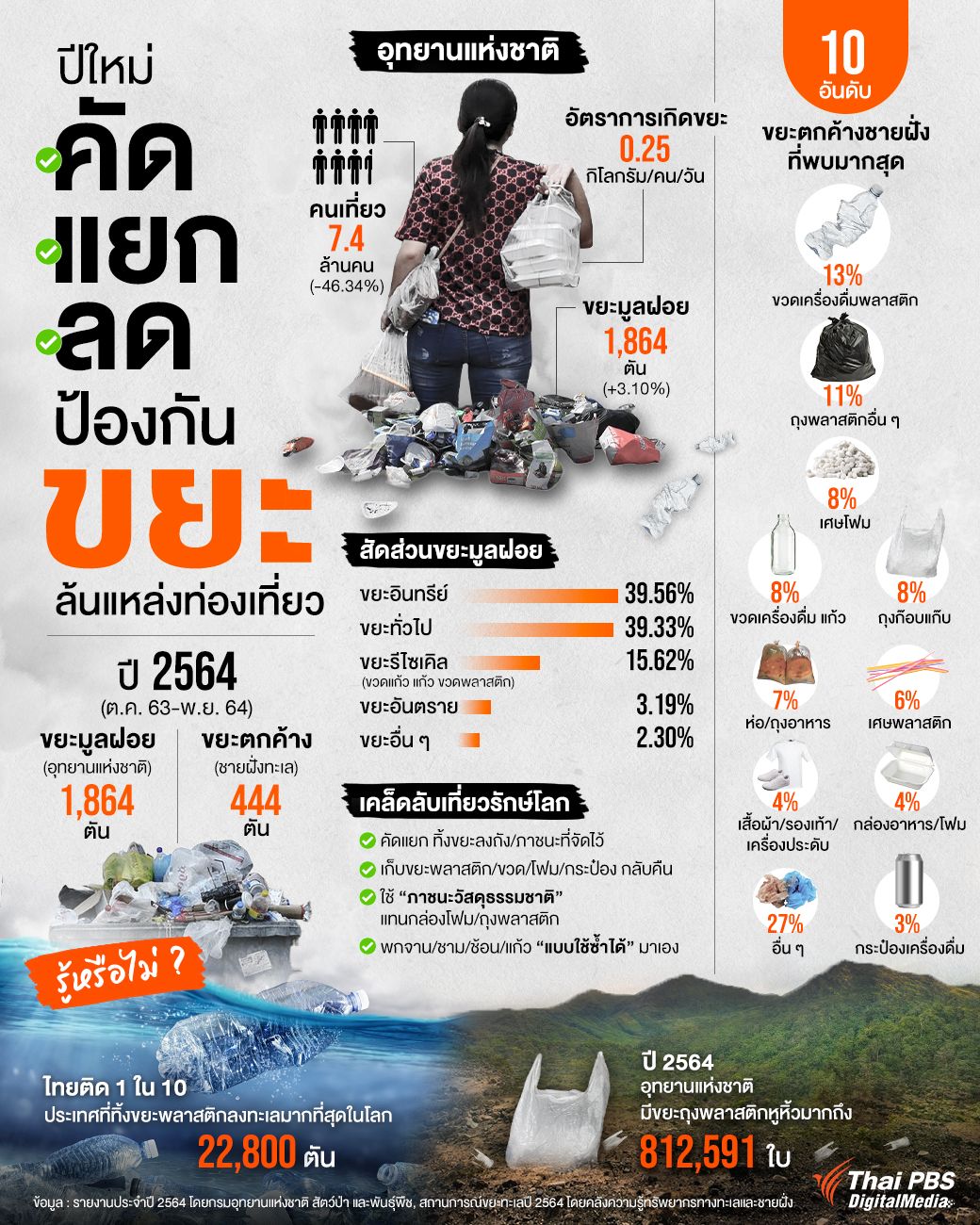 NEWYEAR2023-ปีใหม่ คัด แยก ลด ป้องกัน ขยะ ล้นแหล่งท.jpg