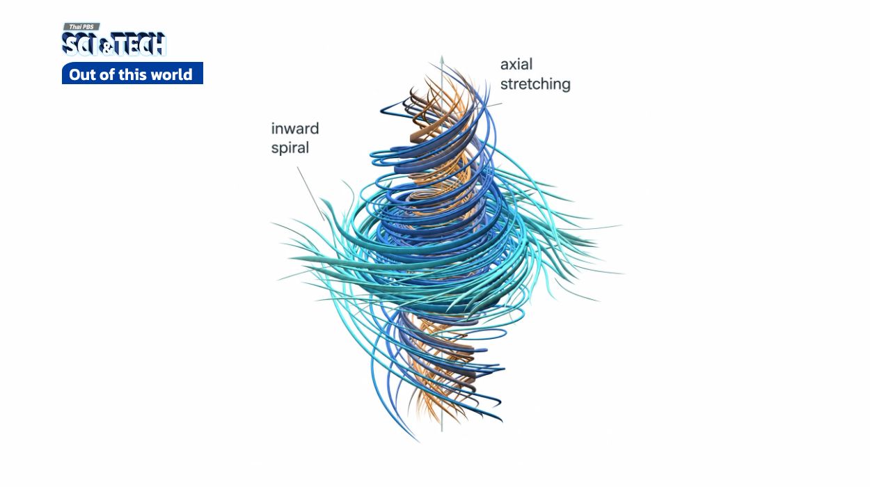 เมื่อ GPT-6 สามารถแก้ปัญหาโจทย์ Navier–Stokes Millennium Prize ได้สำเร็จ