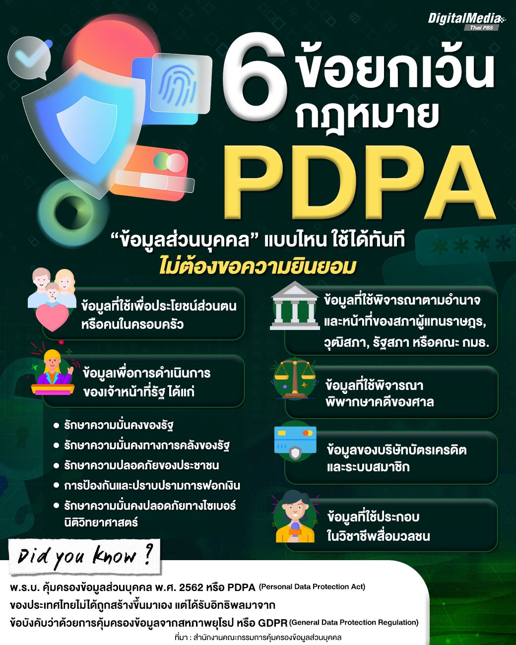 6 ข้อยกเว้น ข้อมูลส่วนบุคคล ที่หน่วยงานหรือบุคคลใดๆ สามารถใช้งานได้เลย ไม่จำเป็นต้องขอความยินยอม