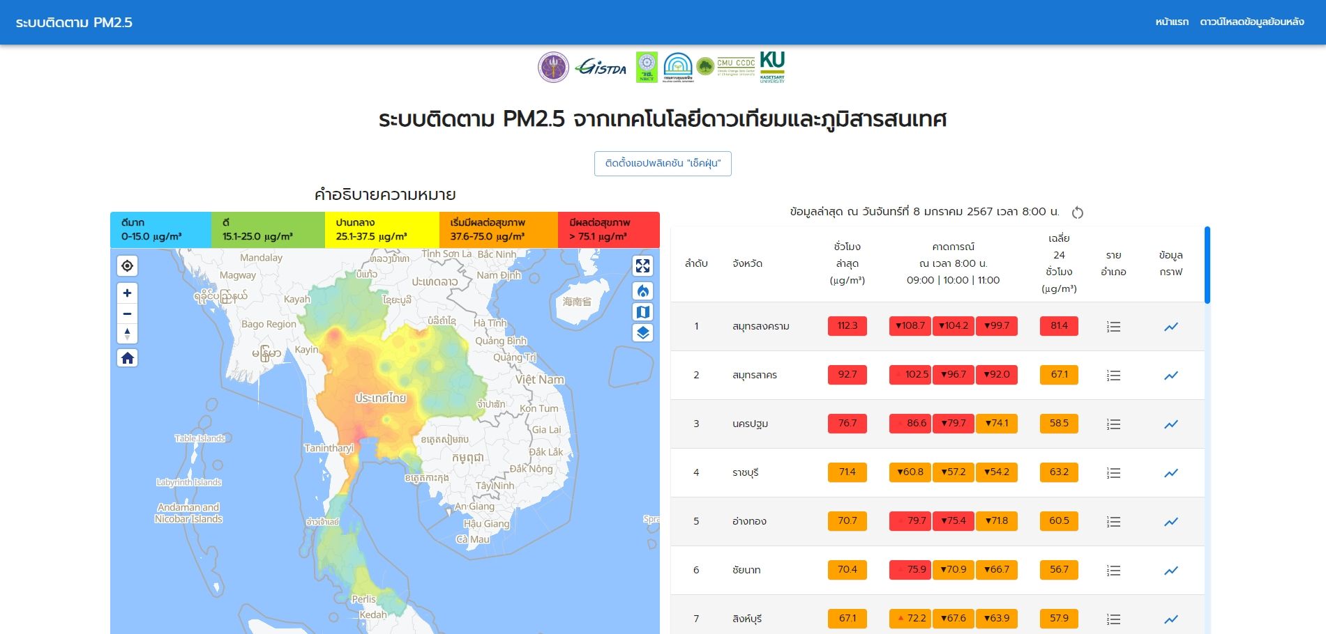 ระบบติดตาม PM 2.5 ด้วยเทคโนโลยีดาวเทียม
