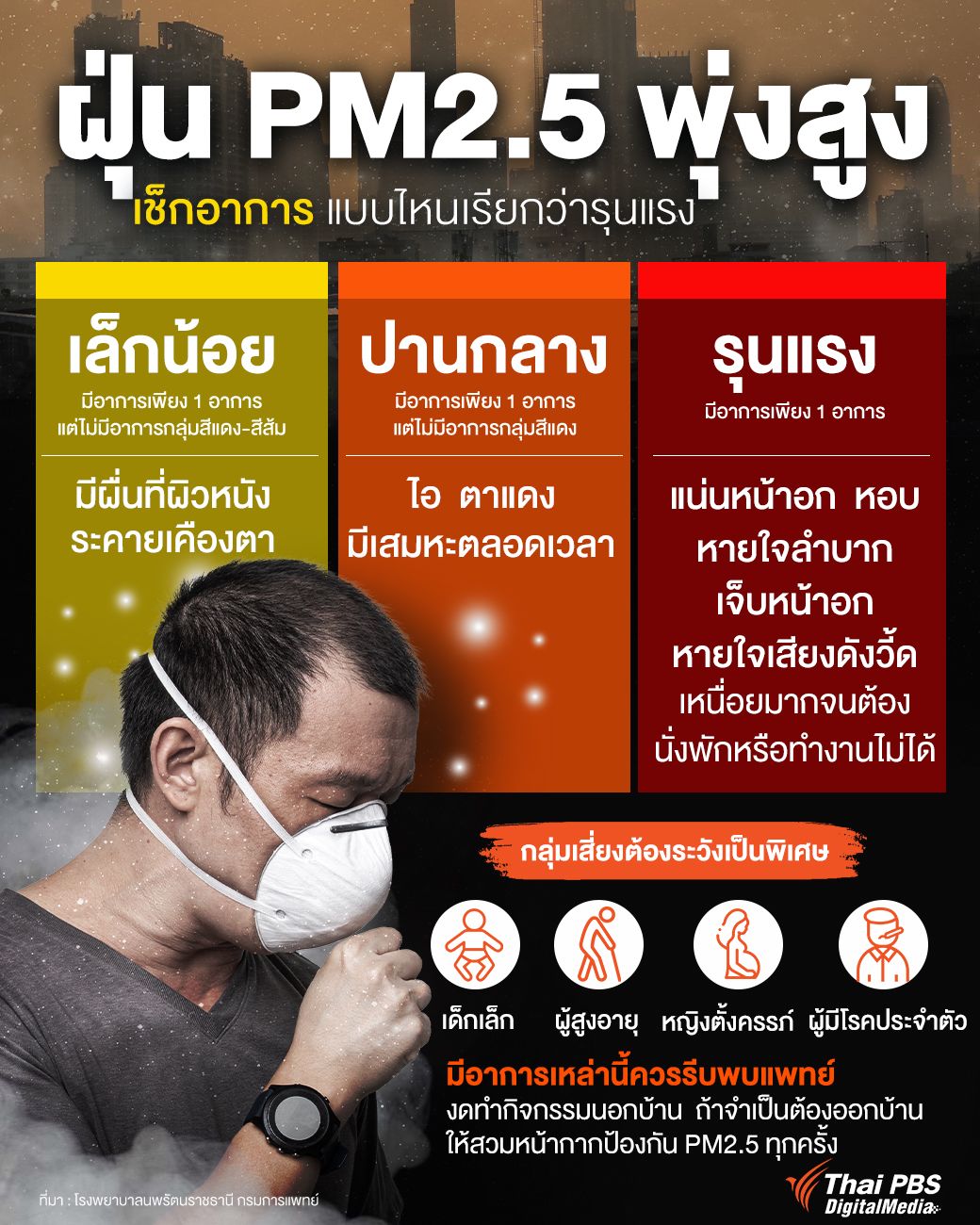 PM2 5 Thai PBS NOW pm2-5-thai-pbs-now