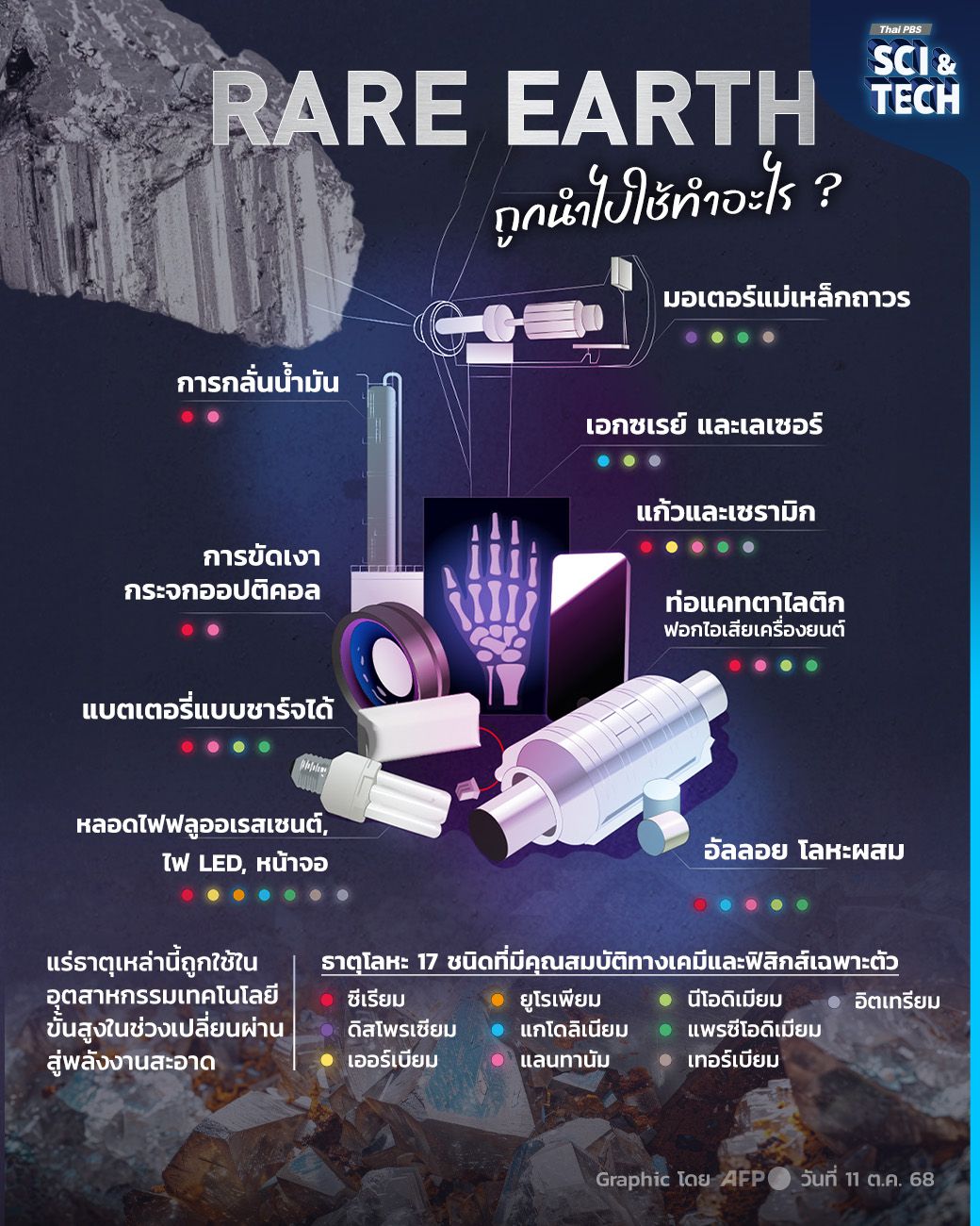 ขุมพลังแห่งอนาคต! รู้จักแร่หายาก "RARE EARTH" เบื้องหลังเทคโนโลยีสุดล้ำ!