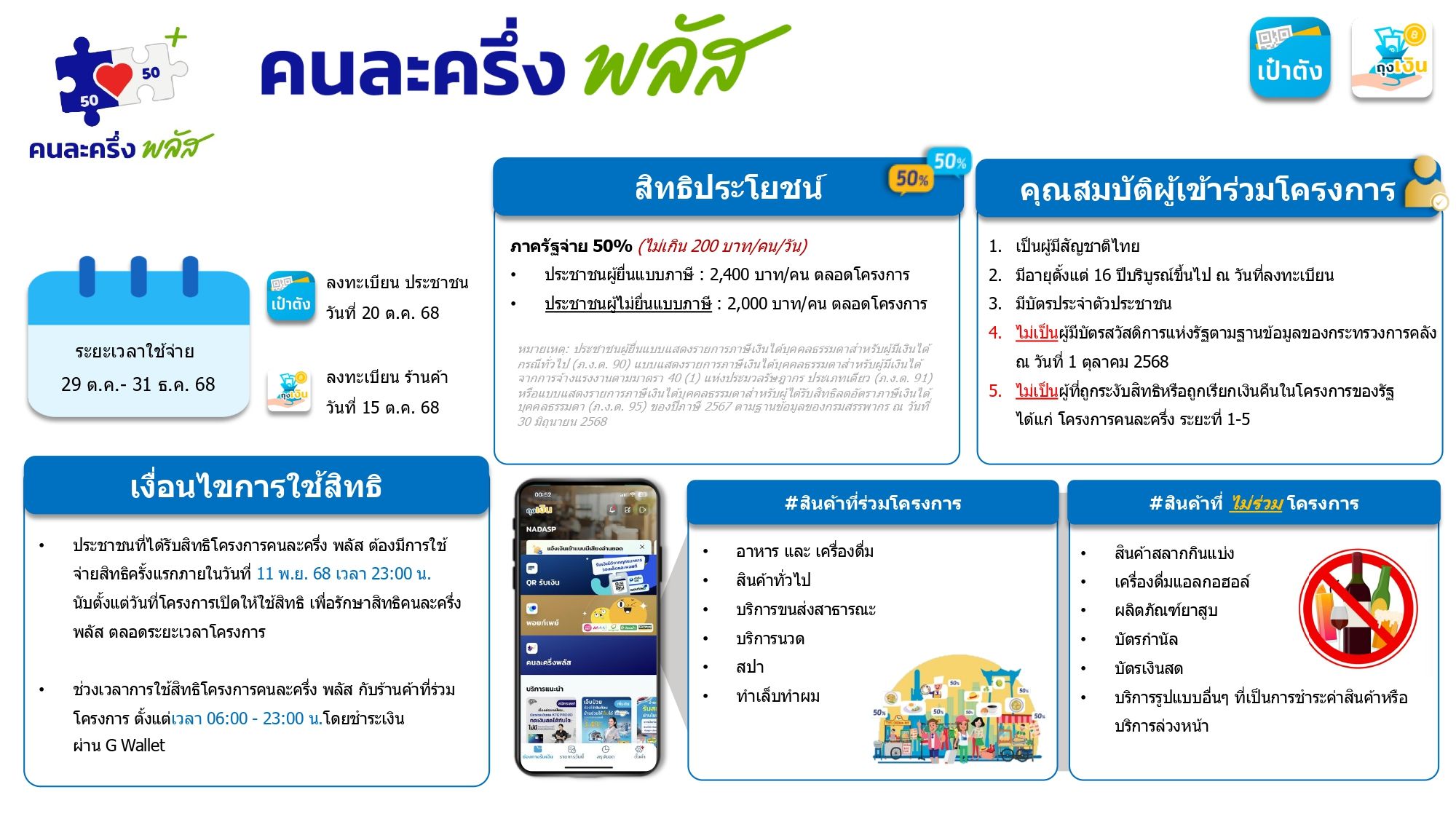 คู่มือลงทะเบียนและใช้สิทธิ "คนละครึ่งพลัส" สำหรับประชาชน จากเว็บไซต์คนละครึ่งพลัส.com
